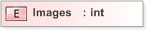 XSD Diagram of Images