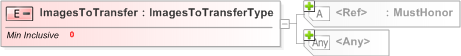 XSD Diagram of ImagesToTransfer