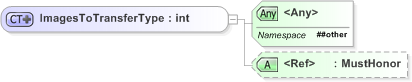 XSD Diagram of ImagesToTransferType