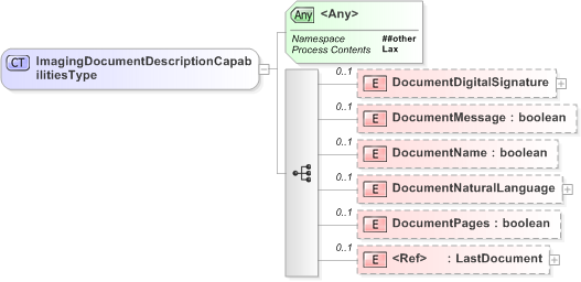 XSD Diagram of ImagingDocumentDescriptionCapabilitiesType