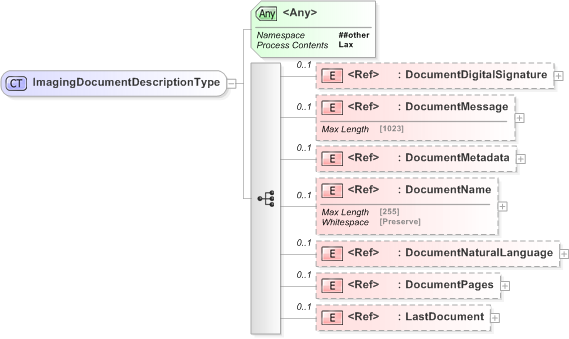 XSD Diagram of ImagingDocumentDescriptionType