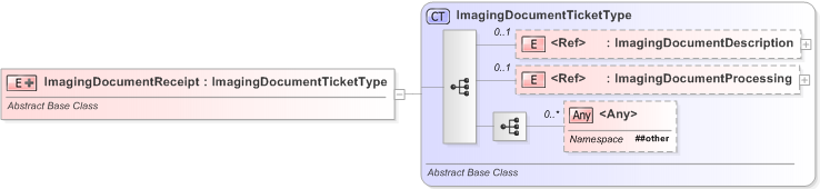 XSD Diagram of ImagingDocumentReceipt