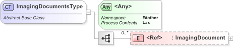 XSD Diagram of ImagingDocumentsType