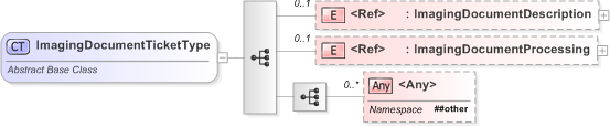 XSD Diagram of ImagingDocumentTicketType