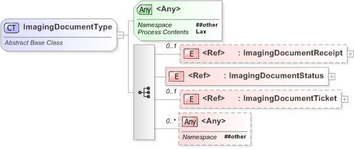 XSD Diagram of ImagingDocumentType