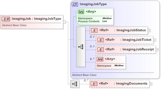 XSD Diagram of ImagingJob