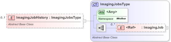 XSD Diagram of ImagingJobHistory