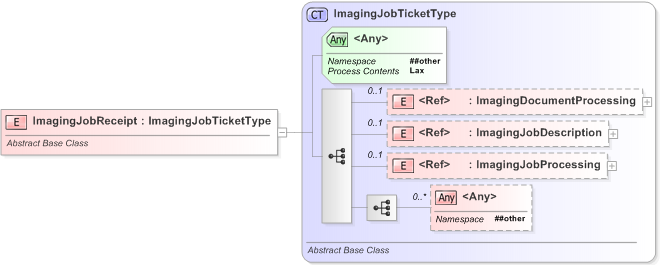 XSD Diagram of ImagingJobReceipt