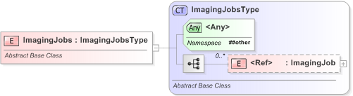 XSD Diagram of ImagingJobs