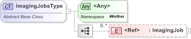 XSD Diagram of ImagingJobsType