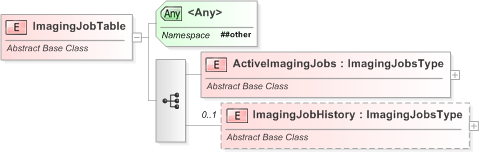 XSD Diagram of ImagingJobTable