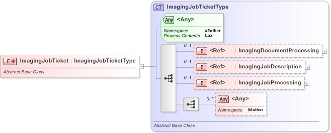 XSD Diagram of ImagingJobTicket