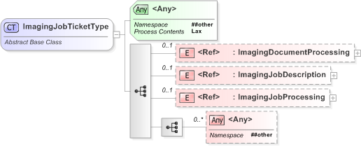 XSD Diagram of ImagingJobTicketType