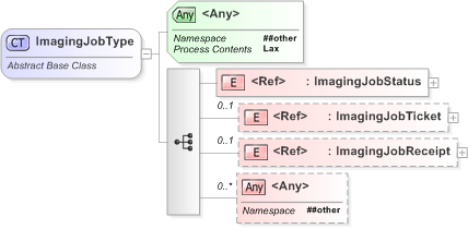 XSD Diagram of ImagingJobType