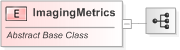 XSD Diagram of ImagingMetrics