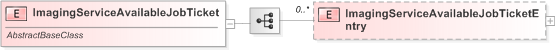 XSD Diagram of ImagingServiceAvailableJobTicket