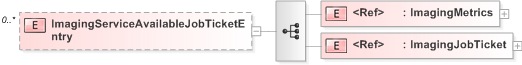 XSD Diagram of ImagingServiceAvailableJobTicketEntry
