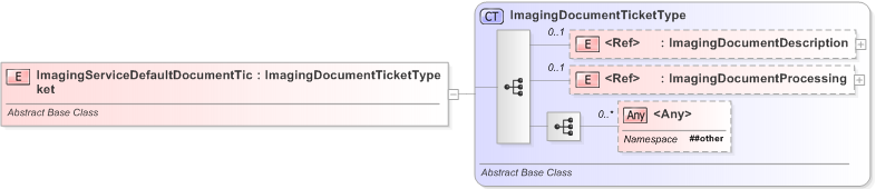 XSD Diagram of ImagingServiceDefaultDocumentTicket