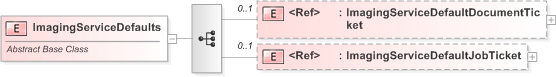 XSD Diagram of ImagingServiceDefaults