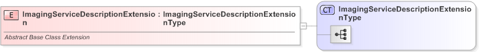 XSD Diagram of ImagingServiceDescriptionExtension