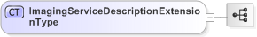 XSD Diagram of ImagingServiceDescriptionExtensionType