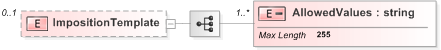 XSD Diagram of ImpositionTemplate