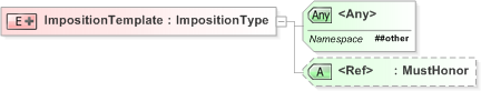 XSD Diagram of ImpositionTemplate