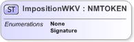 XSD Diagram of ImpositionWKV