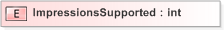 XSD Diagram of ImpressionsSupported
