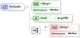 XSD Diagram of Include