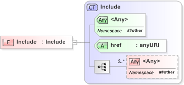 XSD Diagram of Include