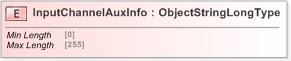 XSD Diagram of InputChannelAuxInfo