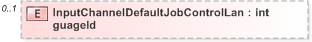 XSD Diagram of InputChannelDefaultJobControlLanguageId