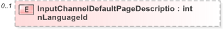 XSD Diagram of InputChannelDefaultPageDescriptionLanguageId