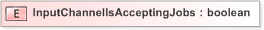 XSD Diagram of InputChannelIsAcceptingJobs