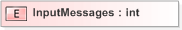 XSD Diagram of InputMessages