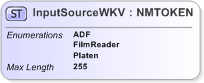 XSD Diagram of InputSourceWKV