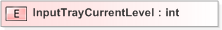 XSD Diagram of InputTrayCurrentLevel