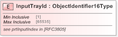 XSD Diagram of InputTrayId