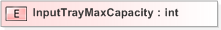 XSD Diagram of InputTrayMaxCapacity