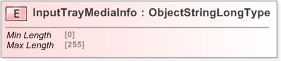 XSD Diagram of InputTrayMediaInfo