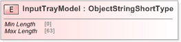 XSD Diagram of InputTrayModel