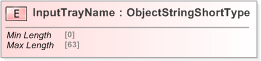 XSD Diagram of InputTrayName