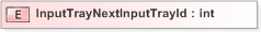 XSD Diagram of InputTrayNextInputTrayId