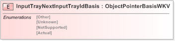 XSD Diagram of InputTrayNextInputTrayIdBasis