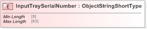 XSD Diagram of InputTraySerialNumber