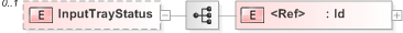 XSD Diagram of InputTrayStatus