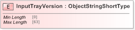 XSD Diagram of InputTrayVersion