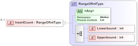 XSD Diagram of InsertCount