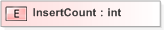 XSD Diagram of InsertCount